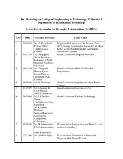 Dr Mahalingam College Of Engineering And Technology Pollachi 3