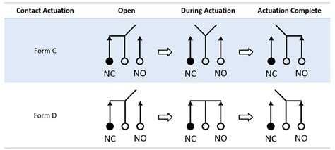 understanding  diagram   double pole single throw switch
