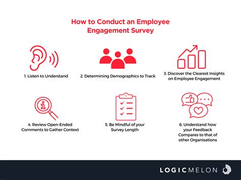 The Ultimate Guide To Employee Engagement Survey Questions