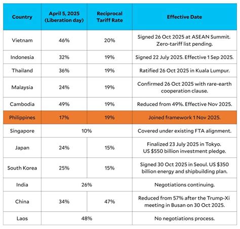 US dollar dominance and Asean currency prospects amid geopolitical