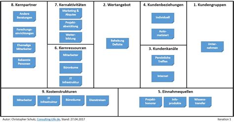 Glaskar So funktioniert das Geschäftsmodell Unternehmensberatung