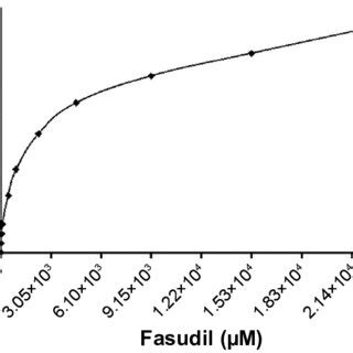 Probit regression analysis. Note: Probit regression analysis (sPss ...