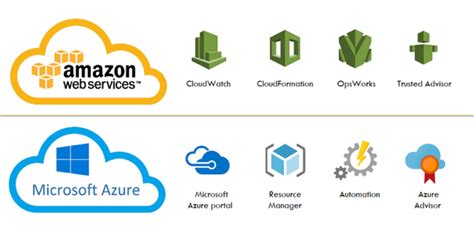 Microsoft-Azure-AWS-Comparison-Pricing-Features-certification