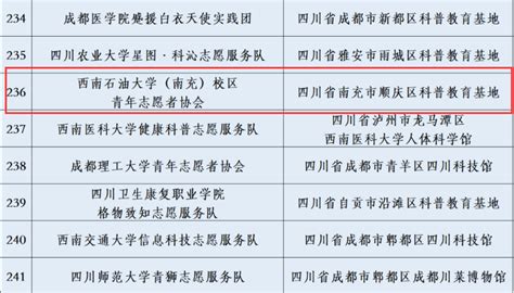 校区青年志愿者协会入选2022年全国大学生科技志愿服务示范队 西南石油大学 南充校区