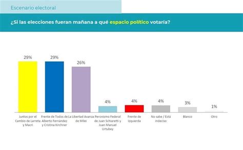 Qué Dicen Las últimas Encuestas Sobre Sergio Massa ¿puede Ganar La