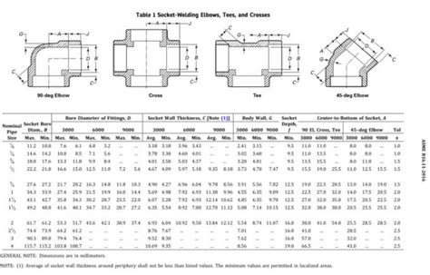 Carbon Steel 3000 PSI ASTM A105 Socket Weld Elbow