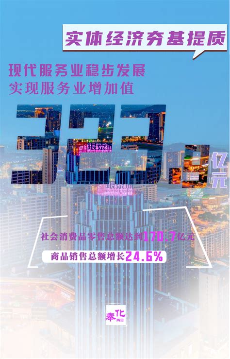 图解：2023年政府工作报告