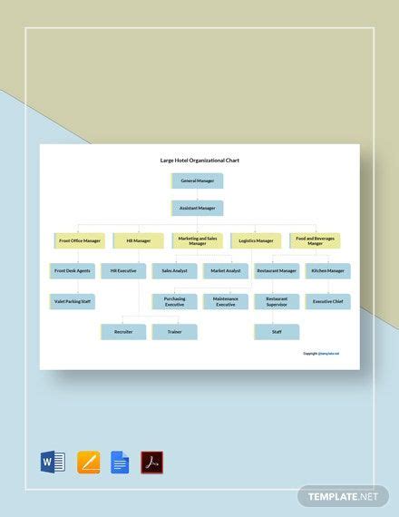 Free Large Hotel Organizational Chart Template Google Docs Word