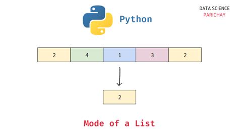 Finding Mode In Python