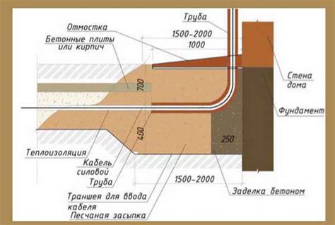 Ввод кабеля в дом: нормы, варианты оснащения кабельных вводов > Флэтора