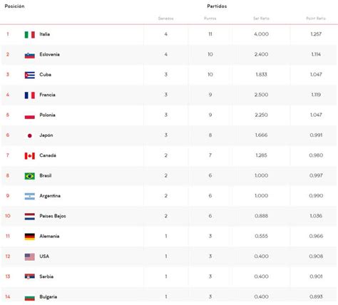 Así Quedó La Argentina En La Tabla De Posiciones De La Nations League