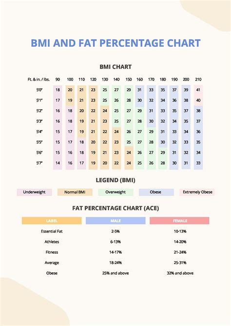 Body Fat Percentage Chart By Age And Height Template - Edit Online