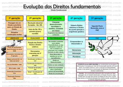 Gerações Dos Direitos Humanos - 8