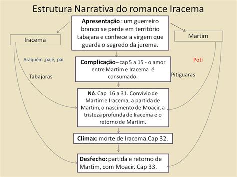 Netiativo Primeiro Passo Da Escrita De Um Romance Edna Domenica Merola