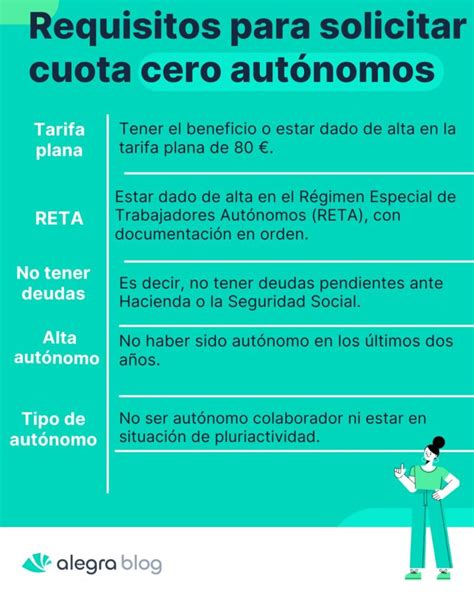 Cuota Cero Aut Nomos Qu Es Requisitos Comunidades Y M S