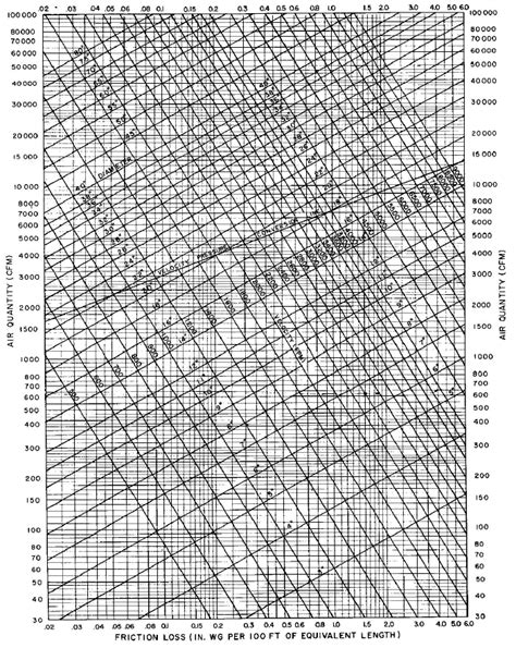 Duct Sizing Charts And Tables Energy