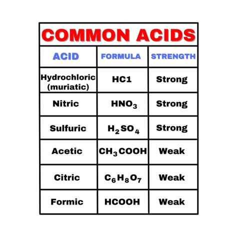 COMMON ACIDS - Acids - T-Shirt | TeePublic