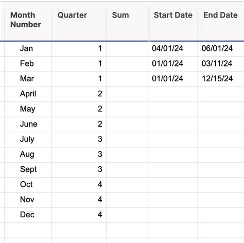 Formula To Count Based On A Date Range — Smartsheet Community