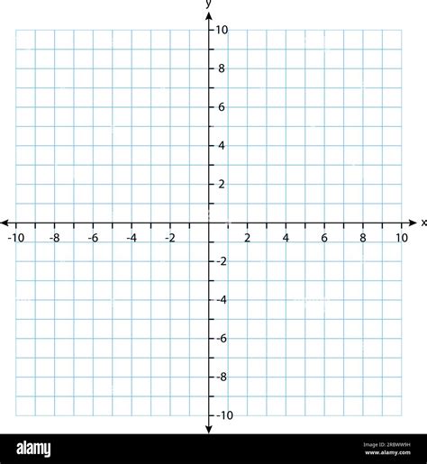 Two Dimensions Rectangular Orthogonal Coordinate Plane With Axes X And Y On Squared Grid Math