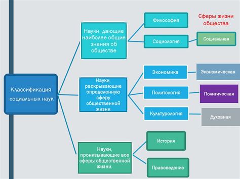 Вводная лекция. Обществознание как учебный курс. Социальные науки ...