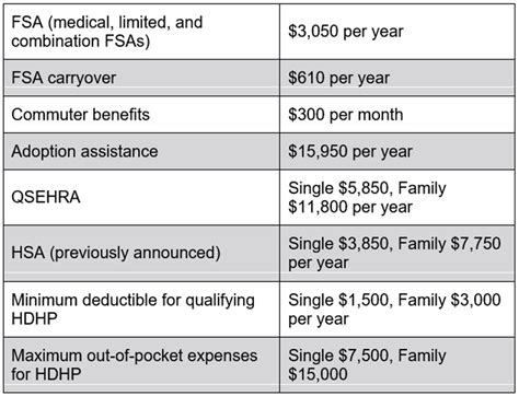 Dependent Care Fsa Limits 2025 Irs - Cesar Logan
