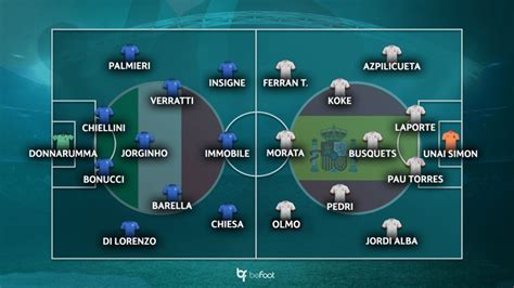 Italie Espagne Les Compos Probables Befoot