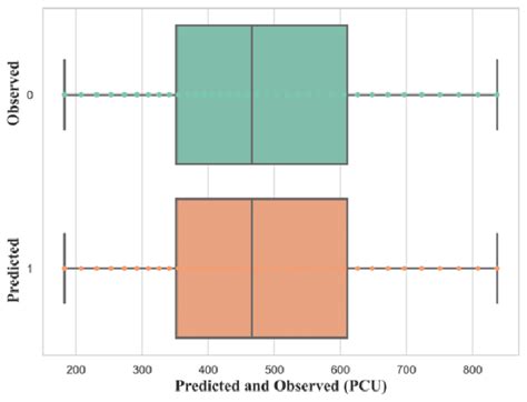 histogram  predicted traffic flow  scientific diagram