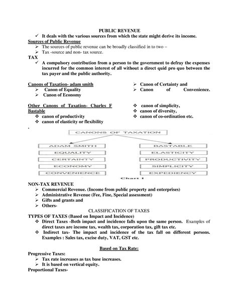 Sources Of Public Revenue 1