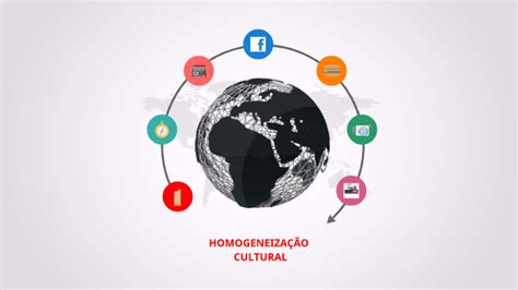 O Que É Homogeneização Cultural - Homogeneização Cultural by Matheus Cavalcante on Prezi