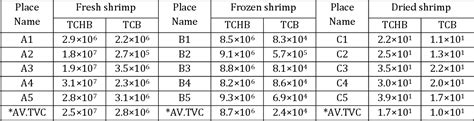 Table 1 From Public Health Significance Of Antibiotic Resistance