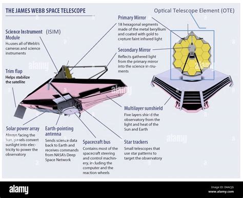parts   james webb space telescope spacecraft labeled stock photo