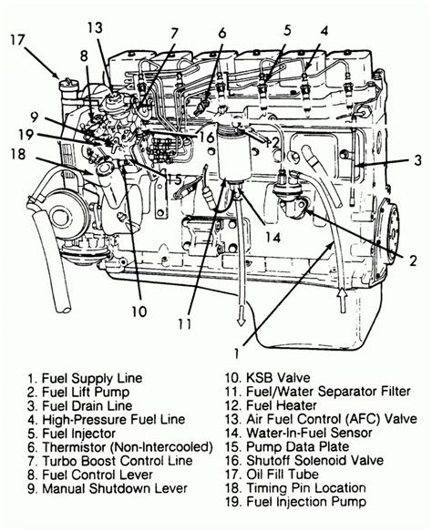 6.7 Cummins Exhaust Pressure Sensor Symptoms