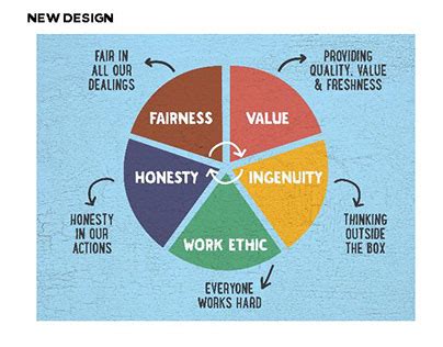 hfm projects   logos illustrations  branding