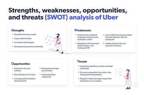 Discover The Impact Of SWOT Analysis In HR Practices With A Real Life