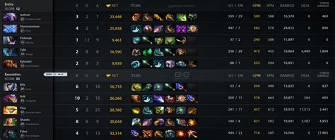 XctN Vs Entity Match 09 04 2023 On DreamLeague S19 Dota 2