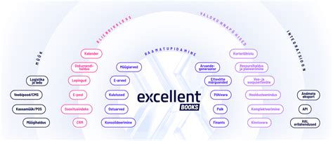 excellent booksi aeritarkvara lai valik voimalusi ja tasuta