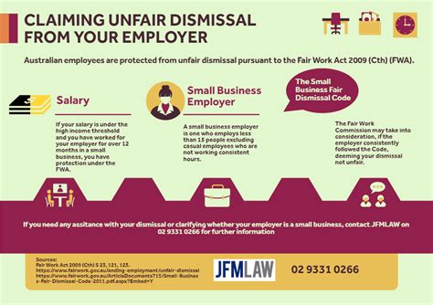 How Do I Claim Unfair Dismissal Against A Small Business Jfm Andreyev