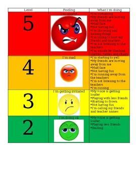 point scale  point scale social skills scale