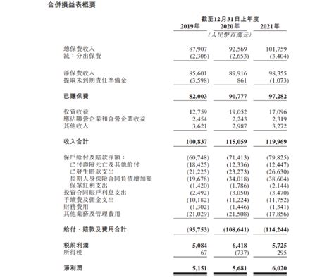 冲击国内第十家上市险企！阳光保险递表港交所，2021年总保费超千亿