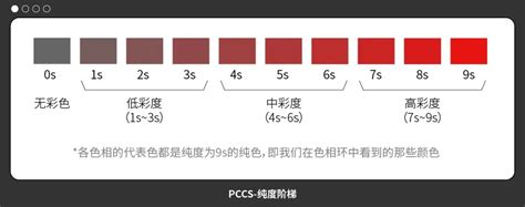 配色找不到感觉？这个pccs色彩体系帮你从根本上解决！ 脉脉