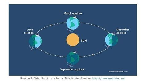 Apa Itu Fenomena Solstis Kenapa Tak Boleh Keluar Di Malam 21 Desember