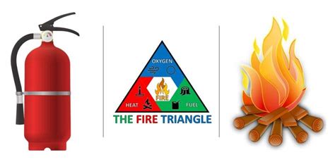 Fire Triangle