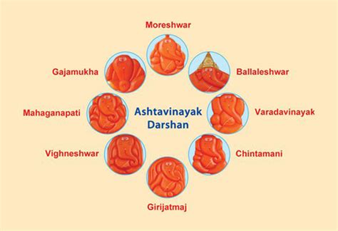 Ashtavinayak Darshan From Pune - Kesarinandan Travels
