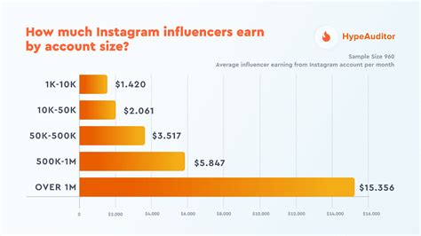 A Partir De Quantos Seguidores Ganha Dinheiro No Instagram - Como ganhar dinheiro no Instagram (12 estratégias para 2022) - Expert ...