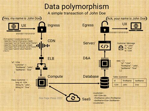 data format  page press