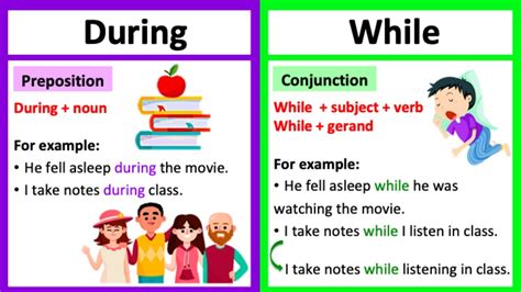 During Vs While 🤔 Whats The Difference Learn With Examples Youtube