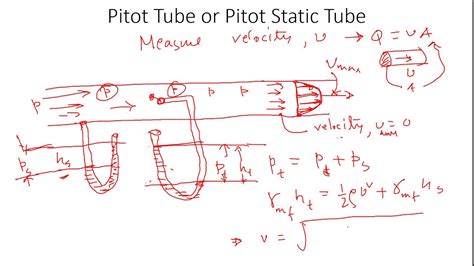 Flow Measurement Manometer Pitot Static Tube Basics Youtube