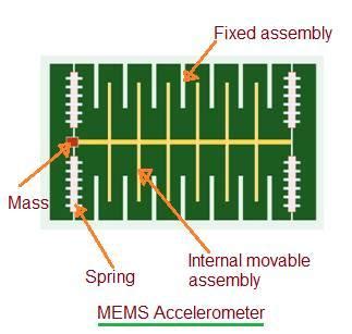 mems  nems comparison  micro  nano electromechanical systems