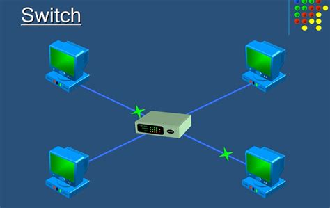 Hub Switch Và Router Explained Sự Khác Nhau Là Gì Viễn Thông Xanh