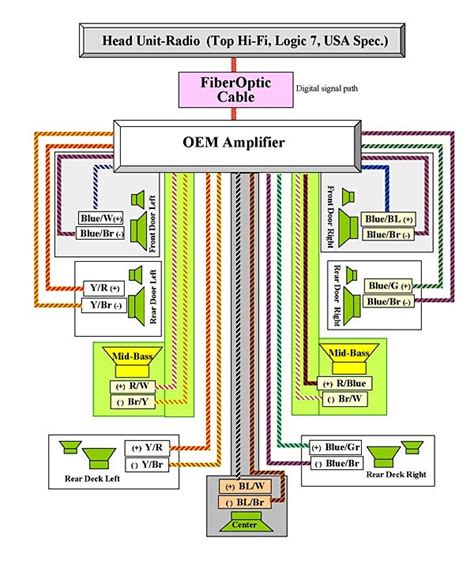 Bmw Logic 7 Amp Wiring Diagram - Wiring Diagram and Schematic
